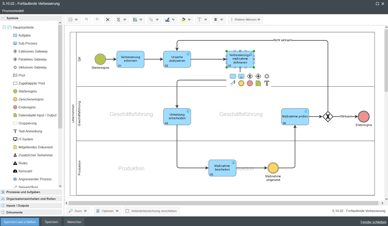 BPMN-Prozessmodell mit Swimlanes für Unternehmen, Geschäftsführung und Produktion